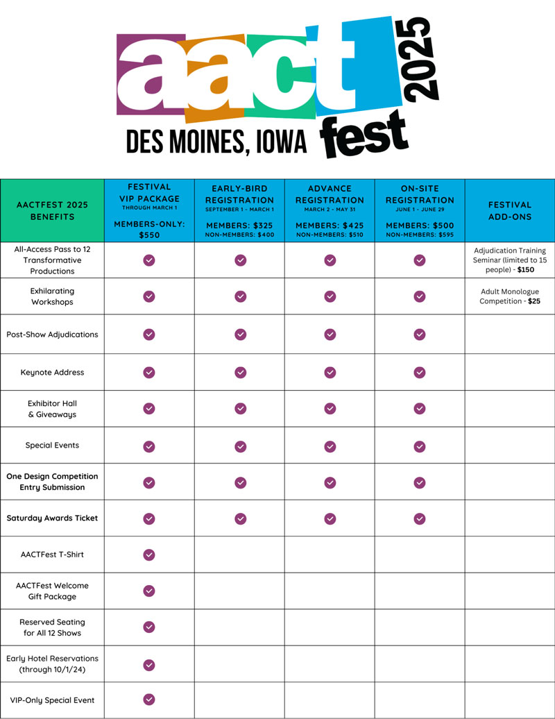 AACTFest 2025 Pricing Chart