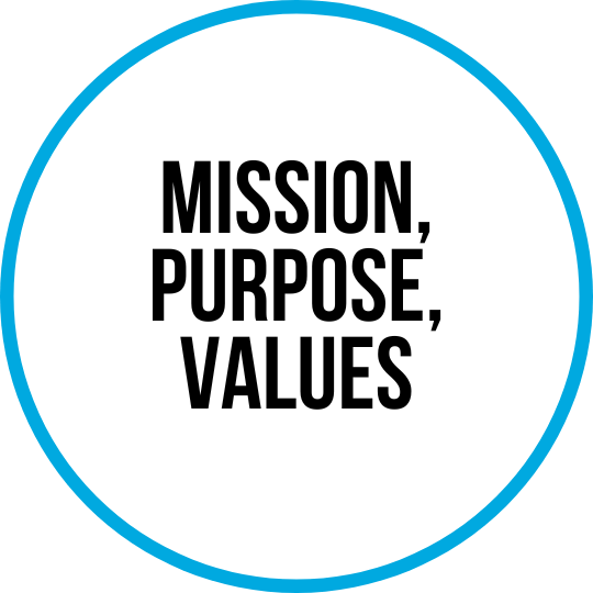 Mission, Purpose, Values