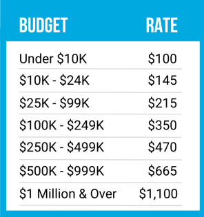 Annual Organization Membership Fees (updated 05/09/2026)