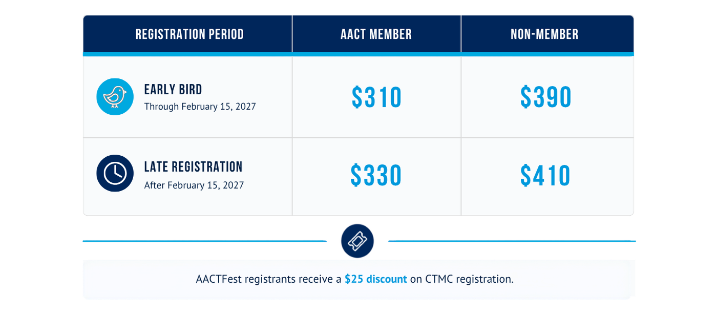 CTMC 2027 Registration Fees