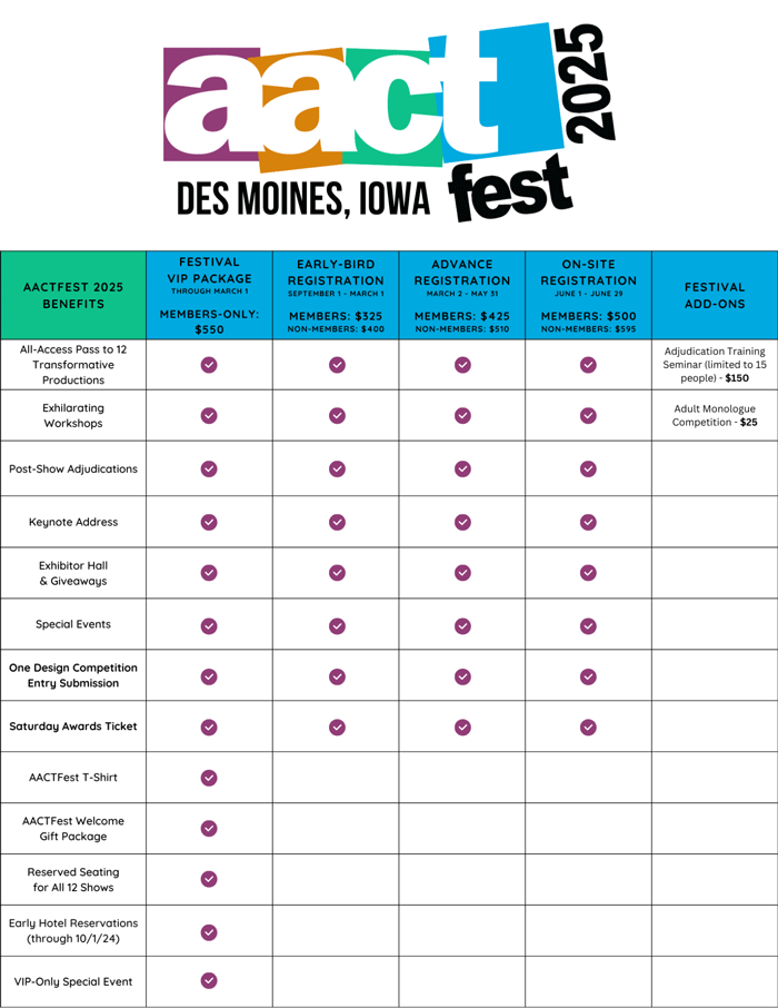 Graphic showing registration options. For details, call Karen at 817-732-3177